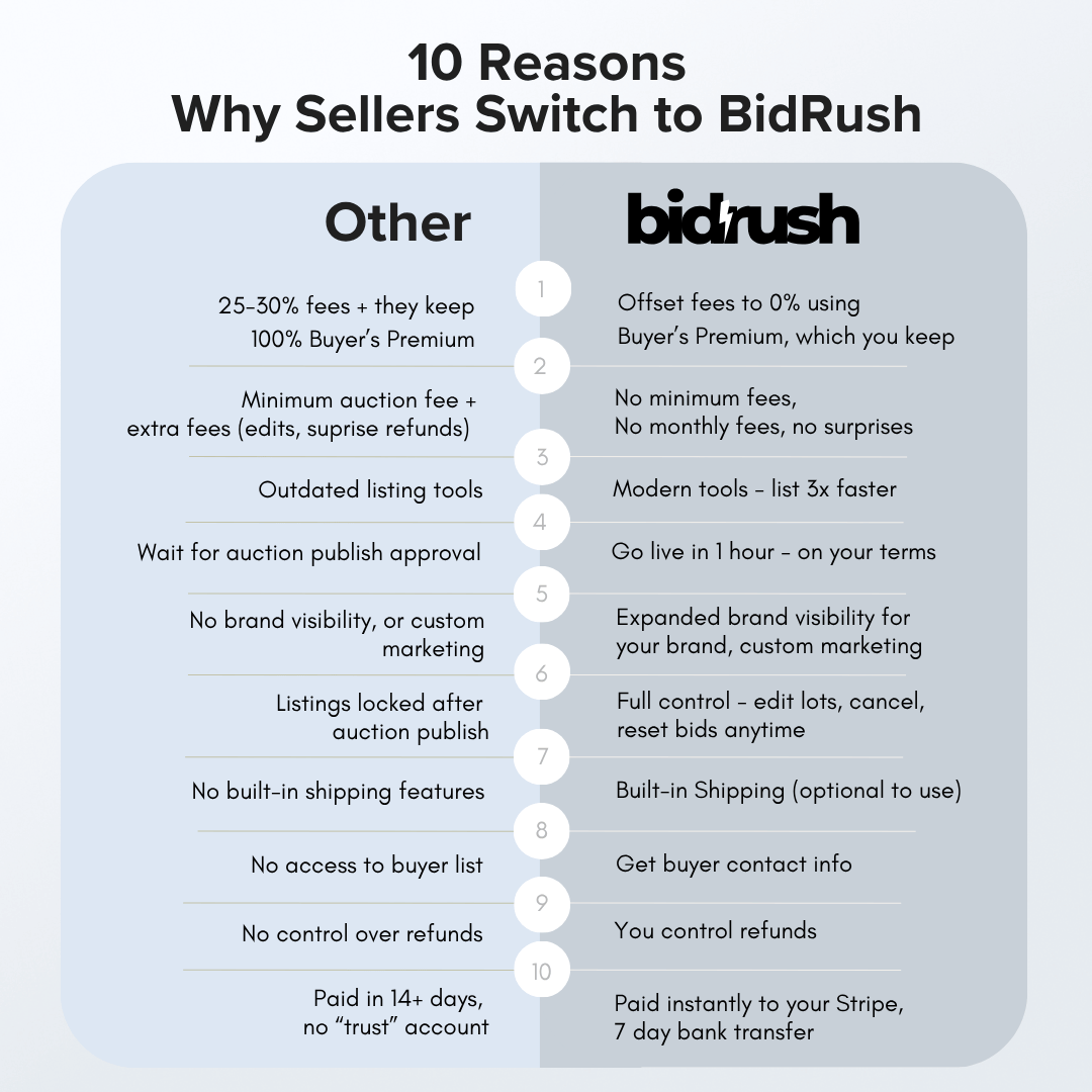 BidRush vs Other Auction Platforms
